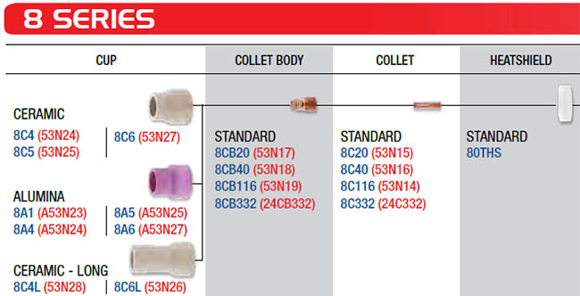 CK 8 Series Standard Spares for CK24 Torches