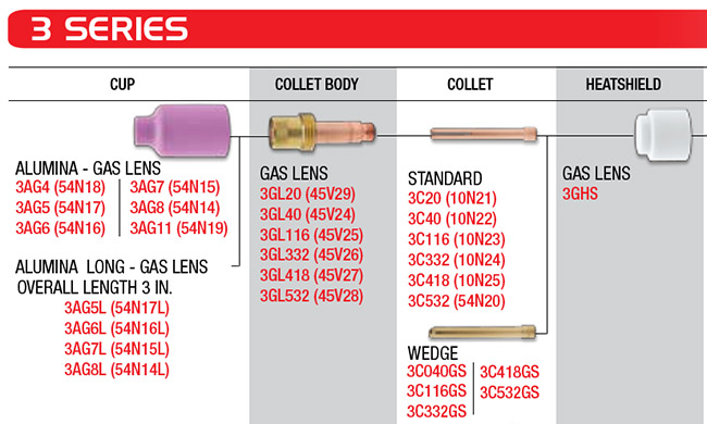 CK 3 Series Gas Lens Parts for CK 210 Torches