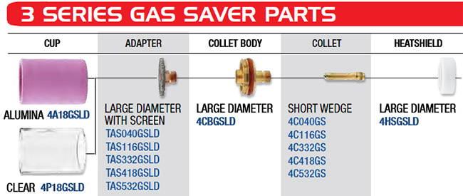 3 Series Large Diameter Gas Saver Parts for CK TL210 Torches