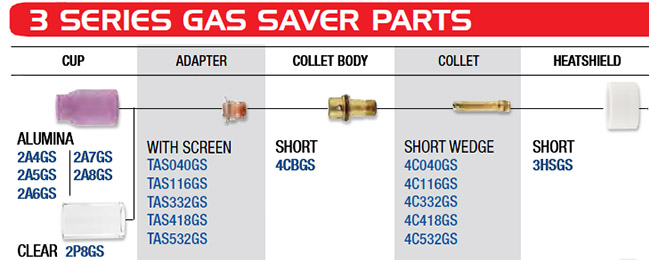 3 Series Short Gas Saver Parts for TL 26 Torches
