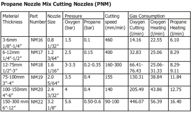PNM Cutting Chart